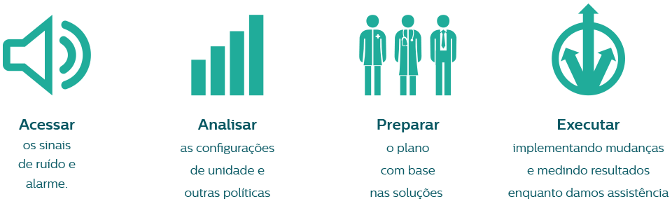 Solu&ccedil;&atilde;o completa