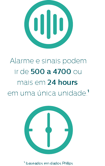 Gest&atilde;o de alarmes hospitalares