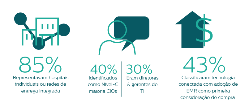 connected care infographic