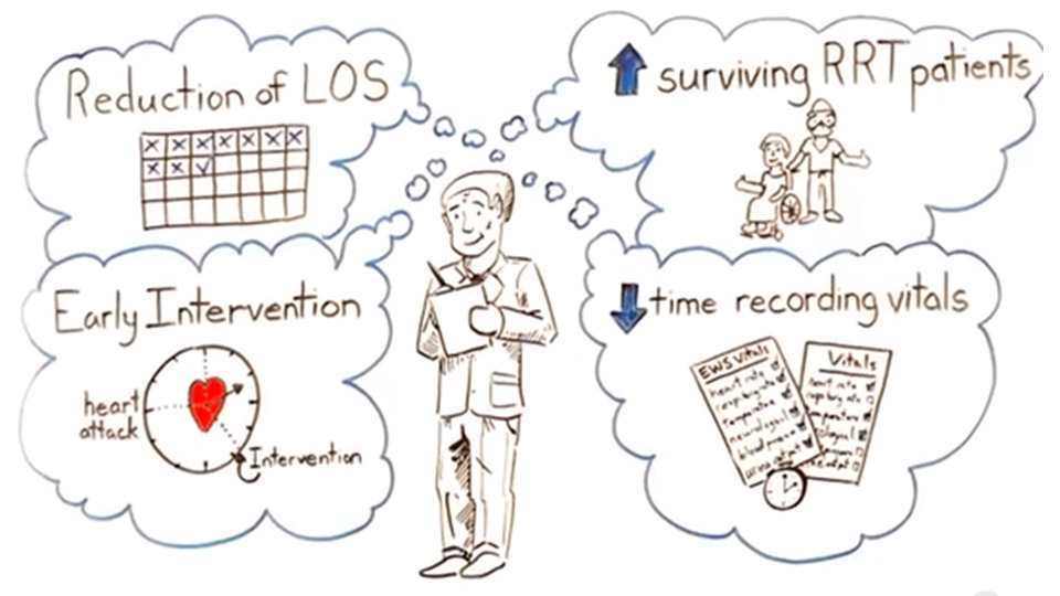 EWS ajuda a fornecer uma vis&atilde;o padronizada do paciente.