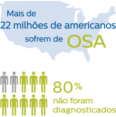 OSA in the USA