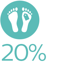 Redu&ccedil;&atilde;o de 20%