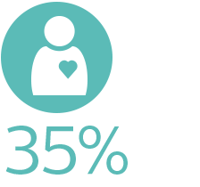 Redu&ccedil;&atilde;o de 35%