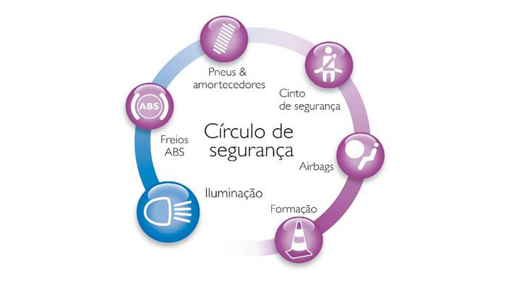 siga os 6 passos de seguran&ccedil;a para prevenir acidentes