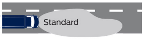 MasterDuty BlueVision Desempenho