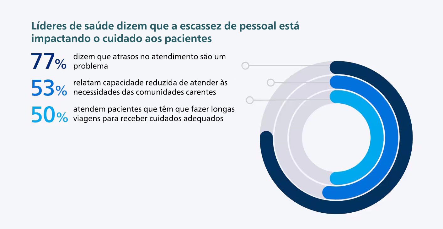 Impact of staff shortages on patient care