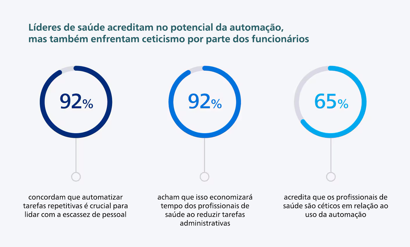 Perceptions of automation in healthcare