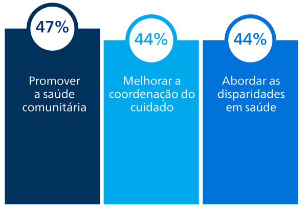 Melhorar a pontualidade e a qualidade do servi&ccedil;o