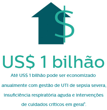 Solu&ccedil;&otilde;es de cuidados cr&iacute;ticos para gest&atilde;o de UTI melhorada ajudam a economizar dinheiro e melhorar cuidados